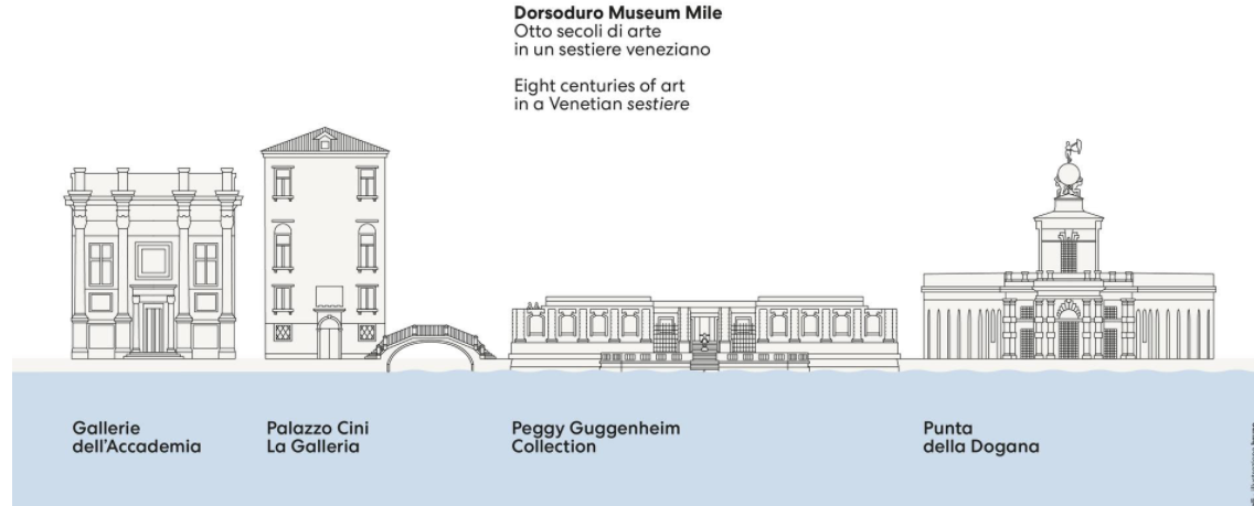 Dorsoduro Museum Mile: la nuova rete dei musei veneziani dal Canal Grande al canale della Giudecca
