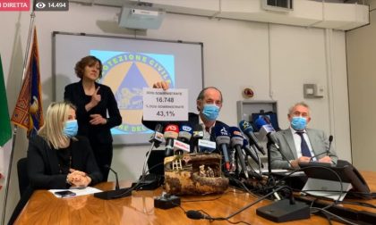 Covid, nuova ordinanza Zaia: “Scuole superiori chiuse per tutto gennaio"