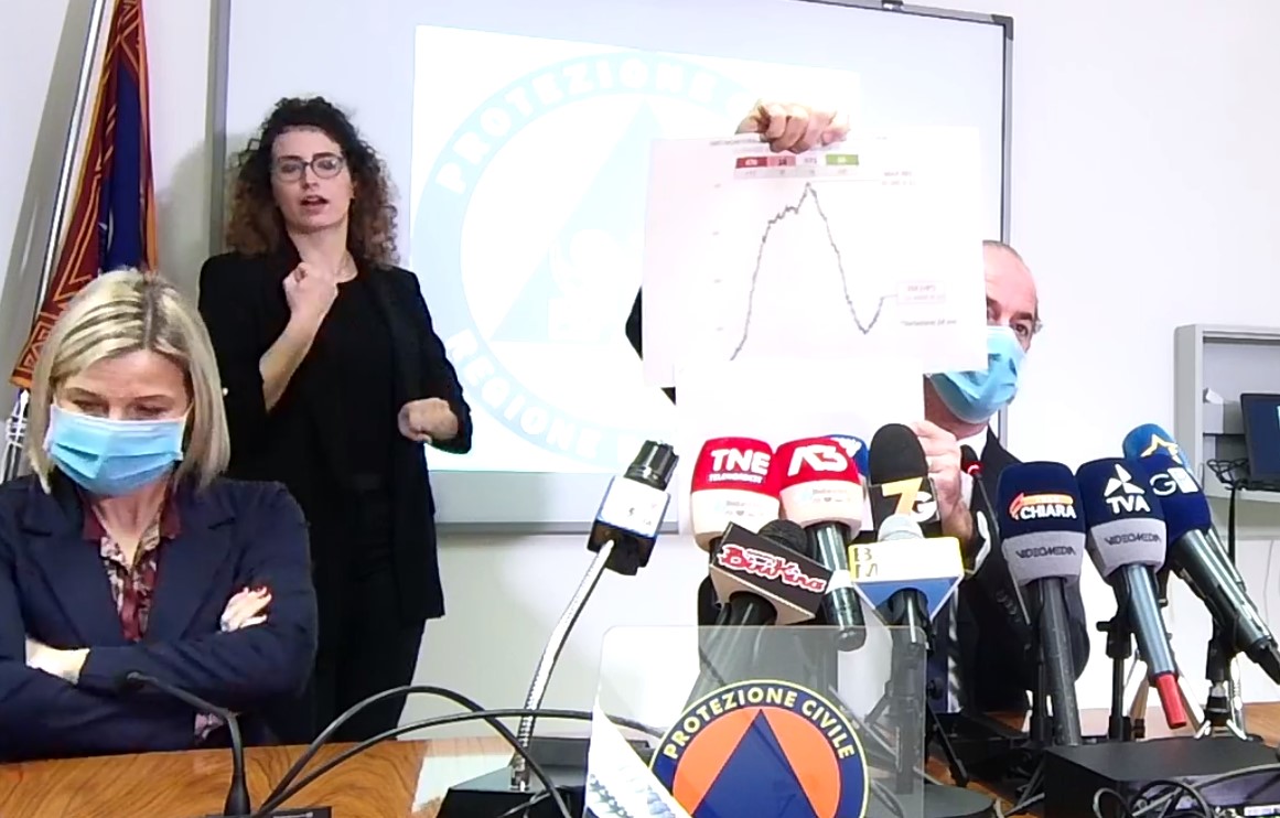 Covid, Zaia e l’ombra della zona rossa: “Altri quattro distretti pronti a chiudere le scuole” | + 1677 positivi | Dati 11 marzo 2021