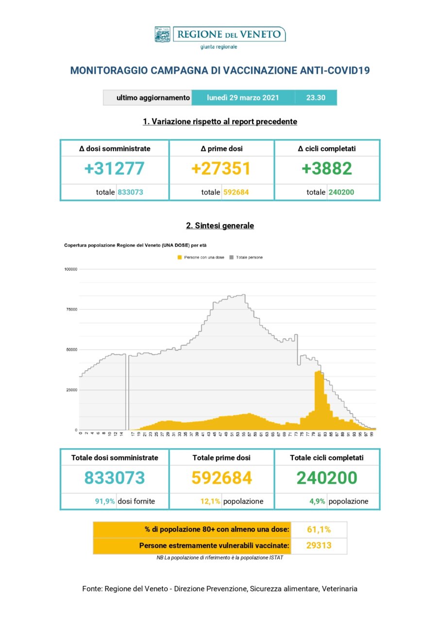 Report-vaccinazioni_30.03.2021_STAMPA_page-0001