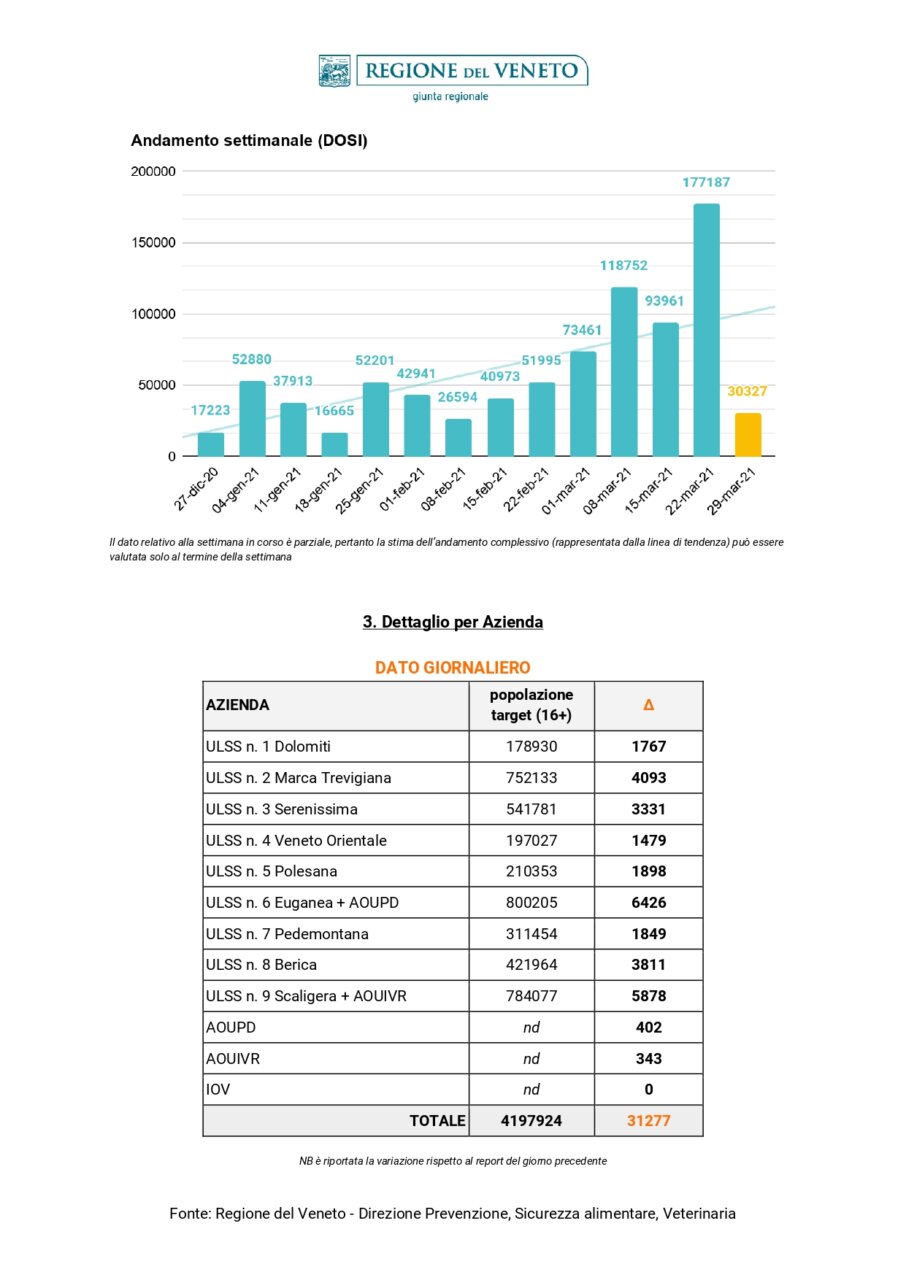 Report-vaccinazioni_30.03.2021_STAMPA_page-0002