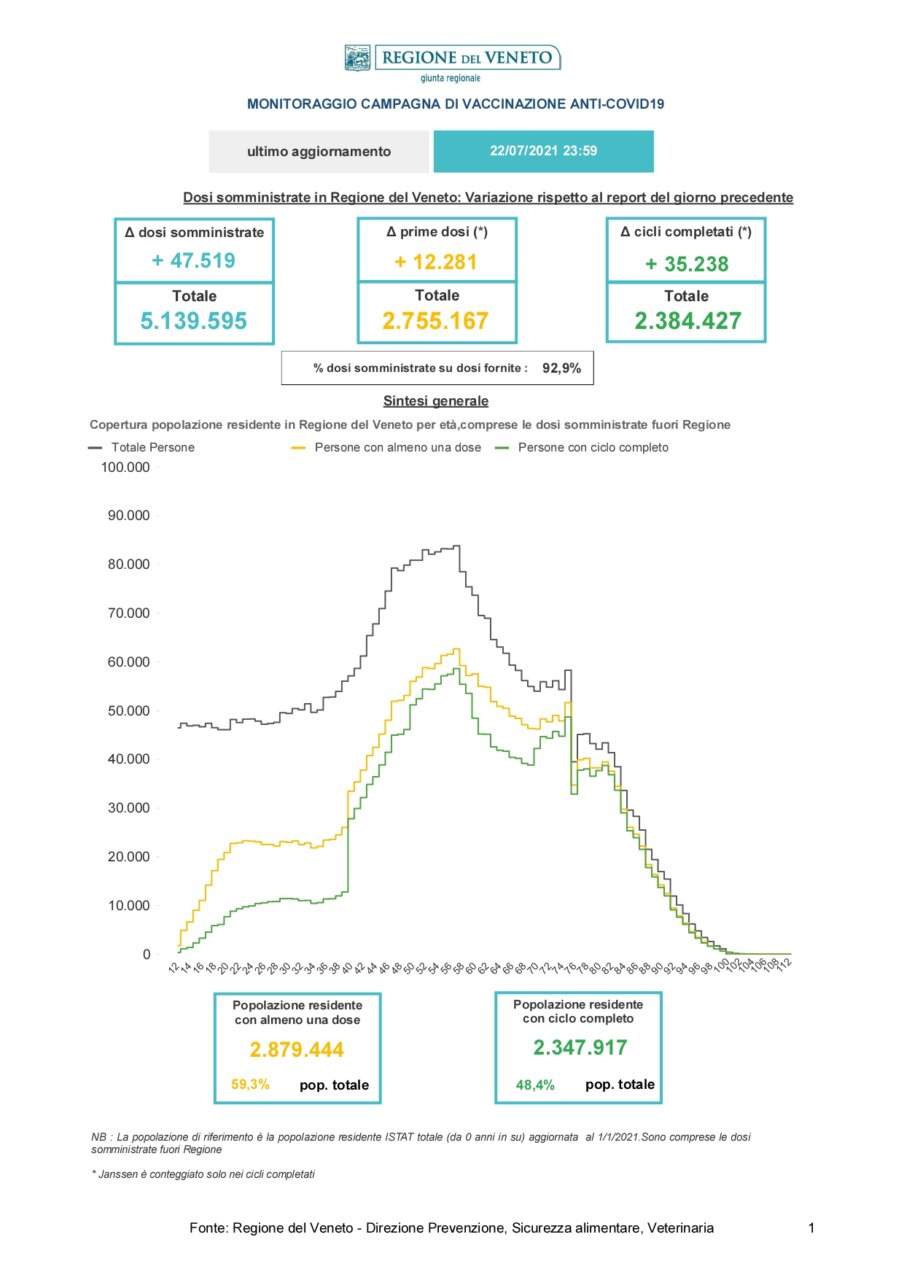 Report_Vaccinazioni_STAMPA-20210723_page-0001