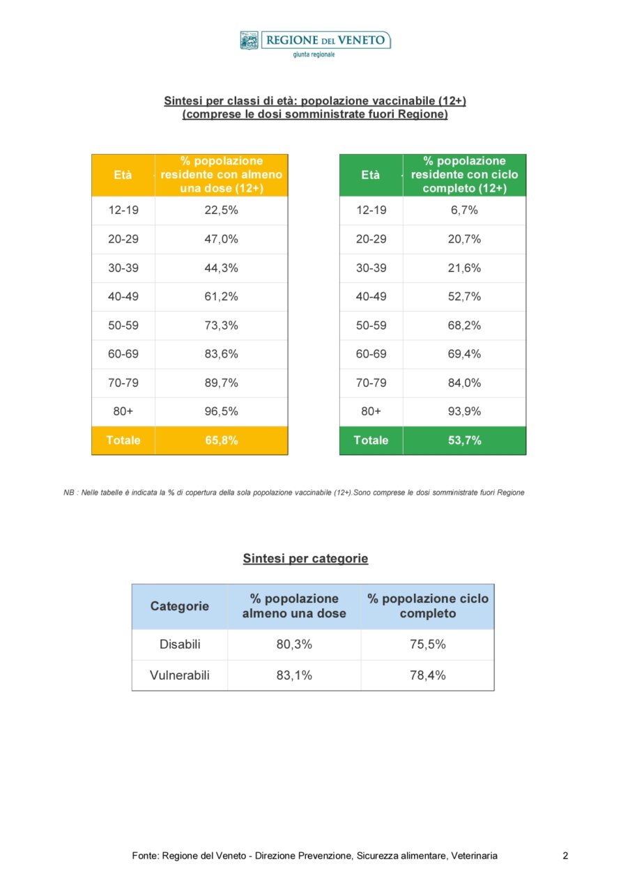 Report_Vaccinazioni_STAMPA-20210723_page-0002