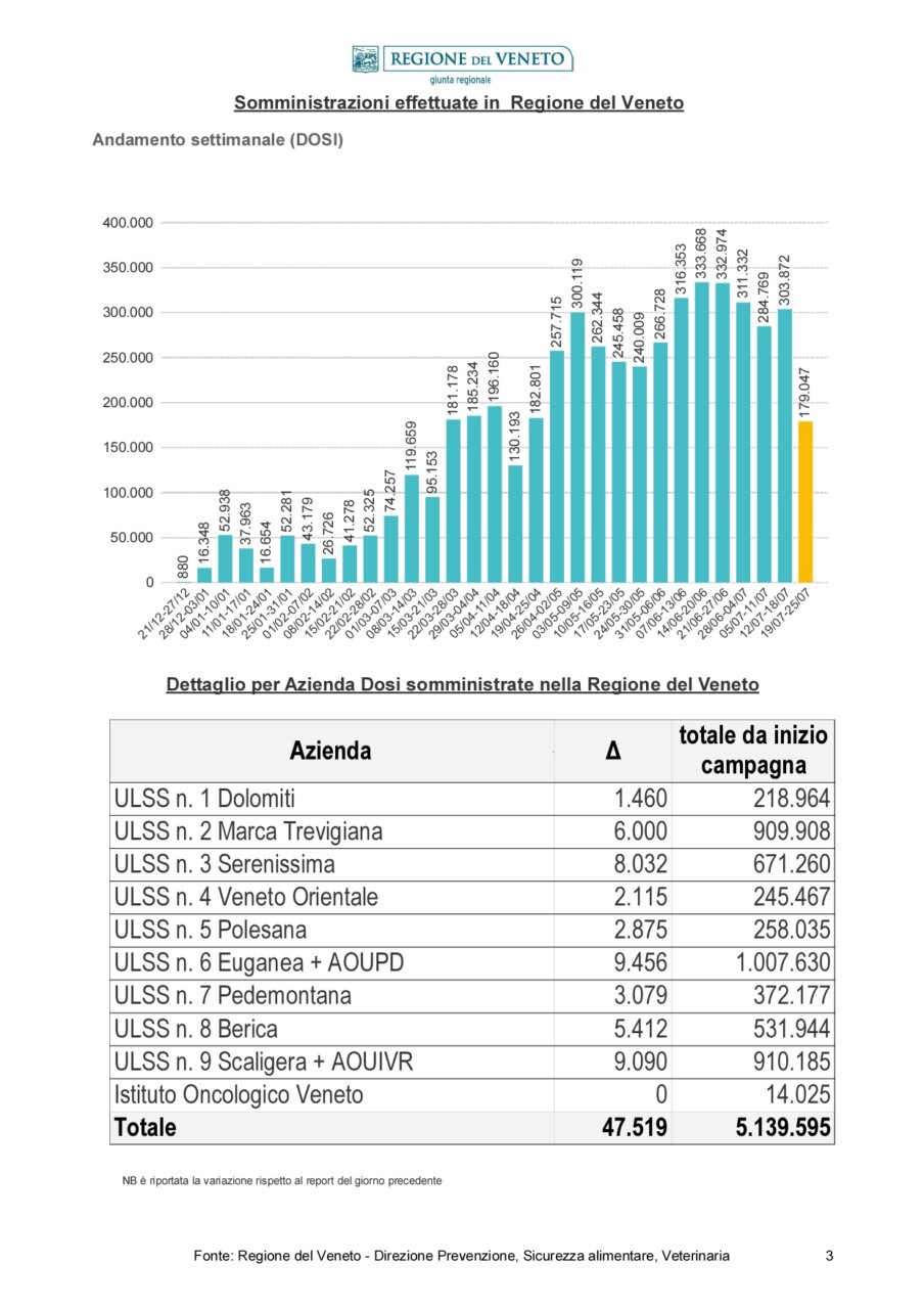 Report_Vaccinazioni_STAMPA-20210723_page-0003