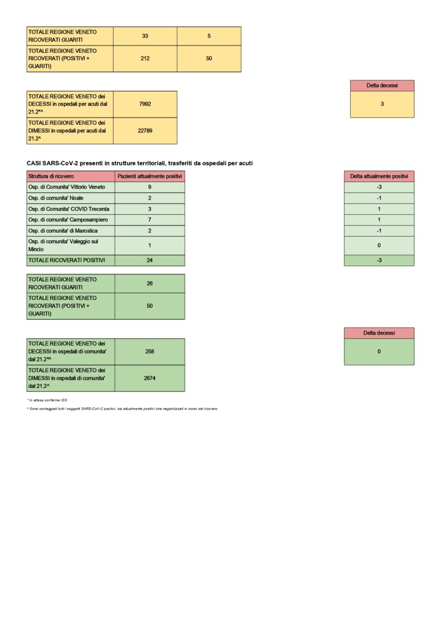 Report-60_page-0002