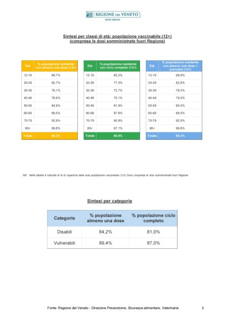 Report_Vaccinazioni_STAMPA-20211027-1_page-0002-459x650