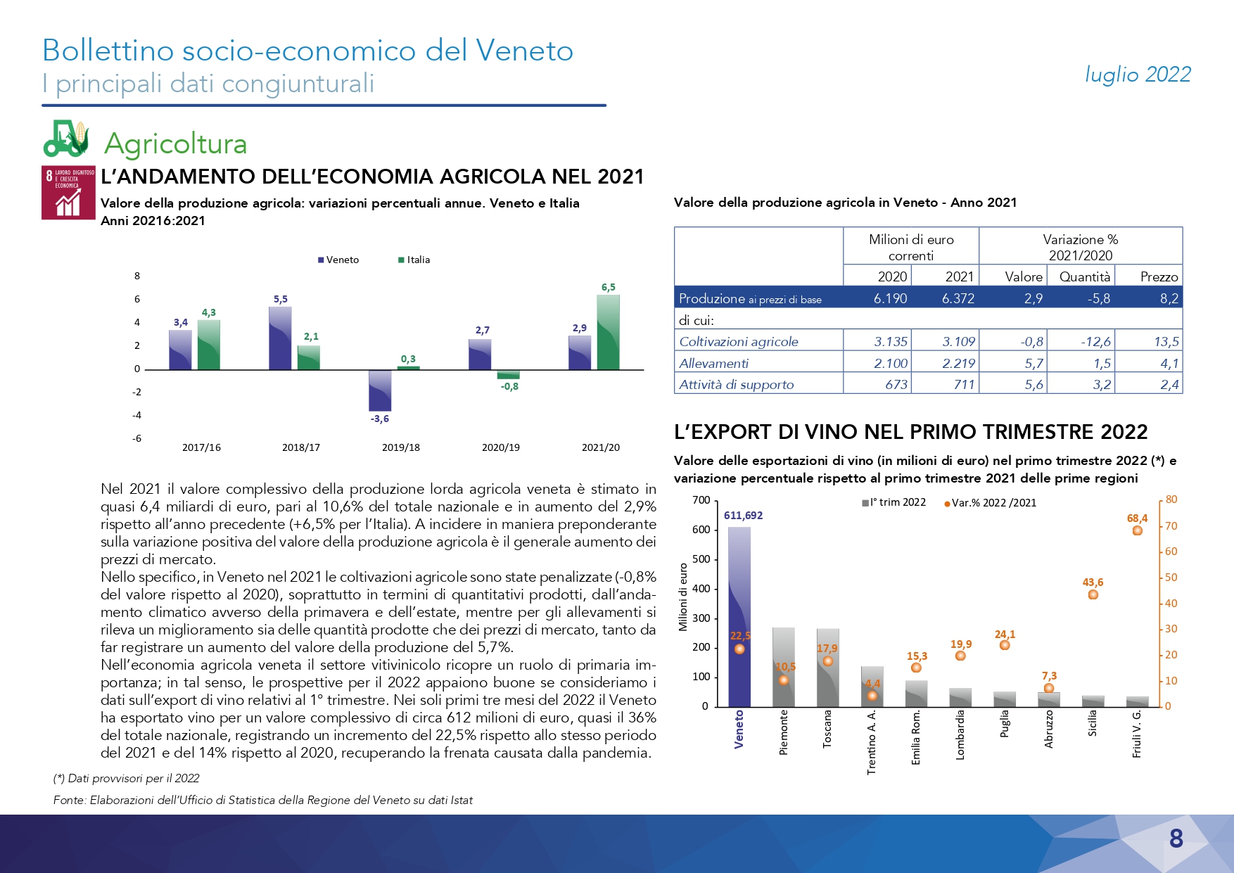 1630-2022 Bollettino Socio-economico - Luglio_page-0008