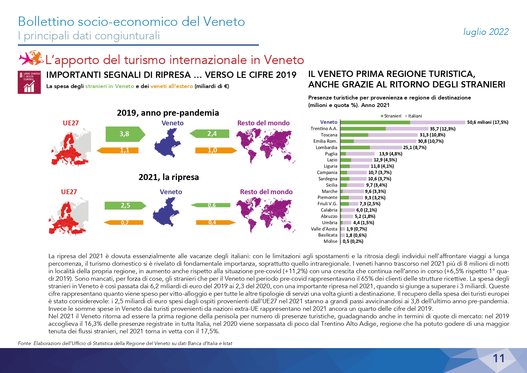 1630-2022 Bollettino Socio-economico - Luglio_page-0011
