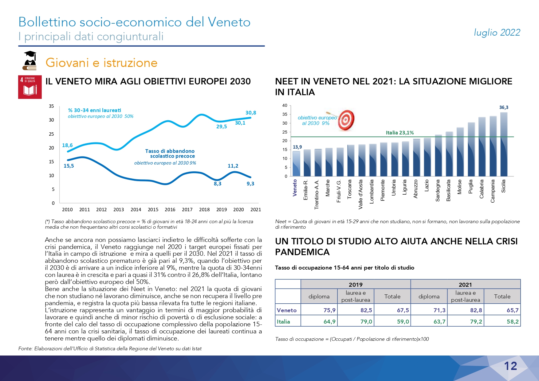 1630-2022 Bollettino Socio-economico - Luglio_page-0012