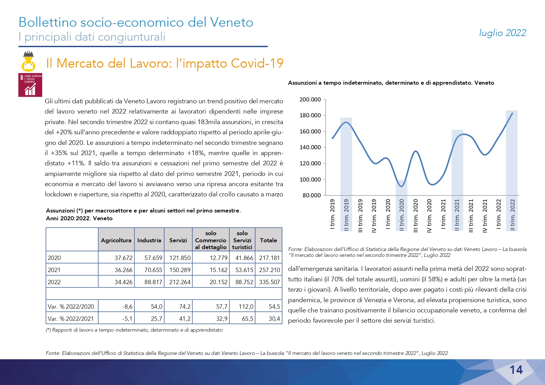 1630-2022 Bollettino Socio-economico - Luglio_page-0014
