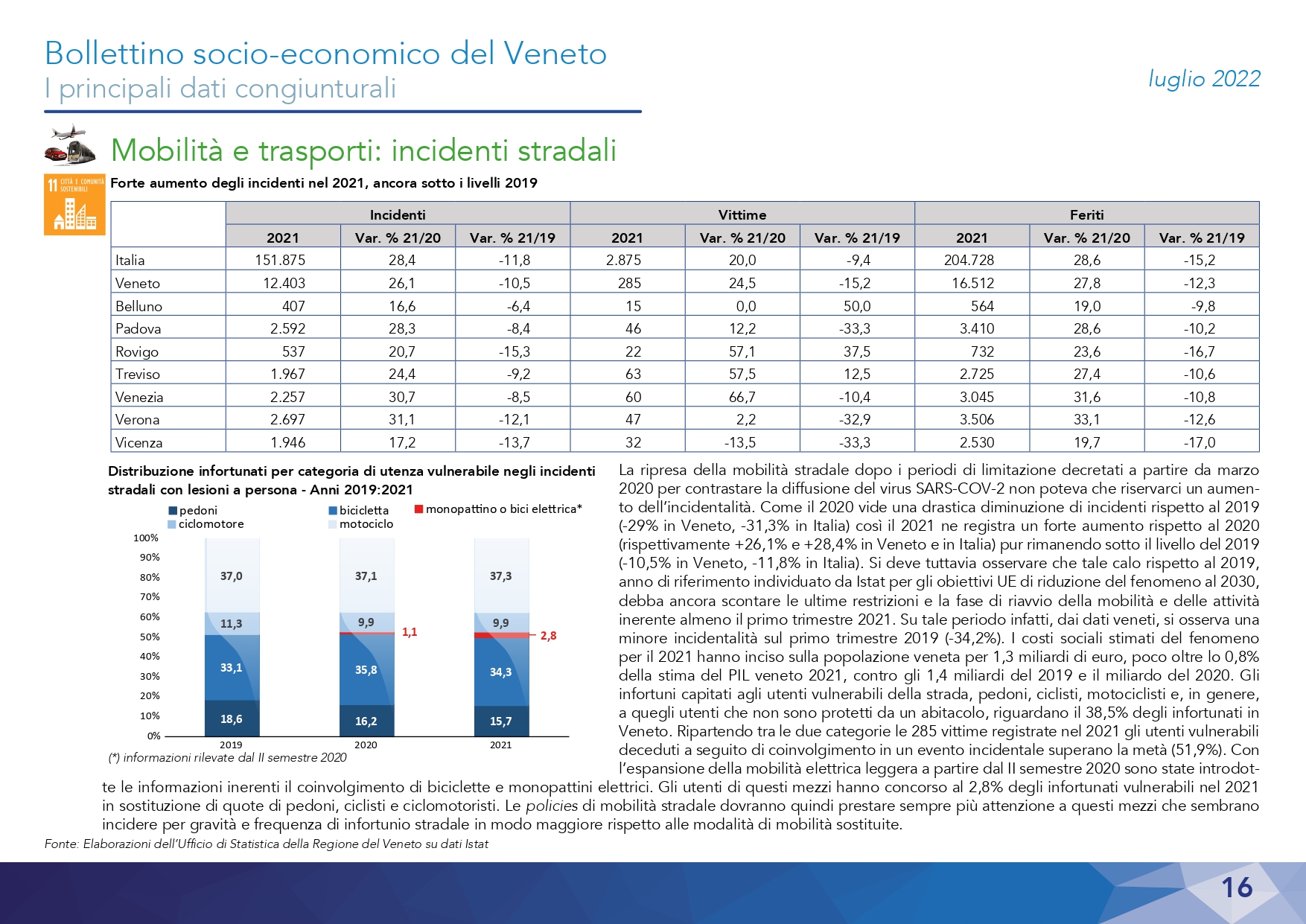 1630-2022 Bollettino Socio-economico - Luglio_page-0016