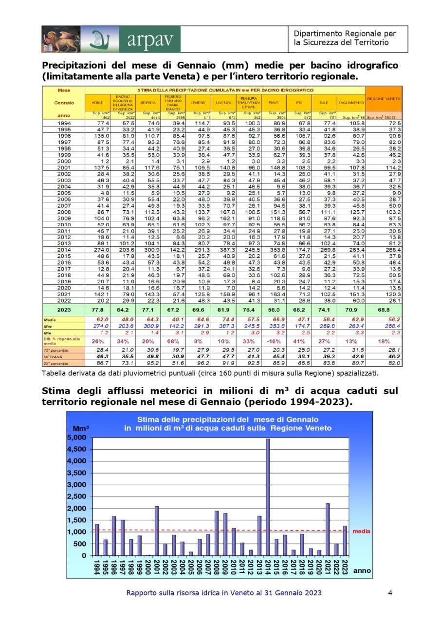 Rapporto sulla risorsa idrica in Veneto al 31 gennaio 2023_page-0007