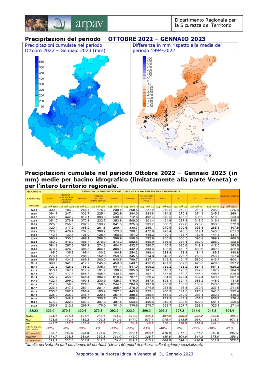 Rapporto sulla risorsa idrica in Veneto al 31 gennaio 2023_page-0009