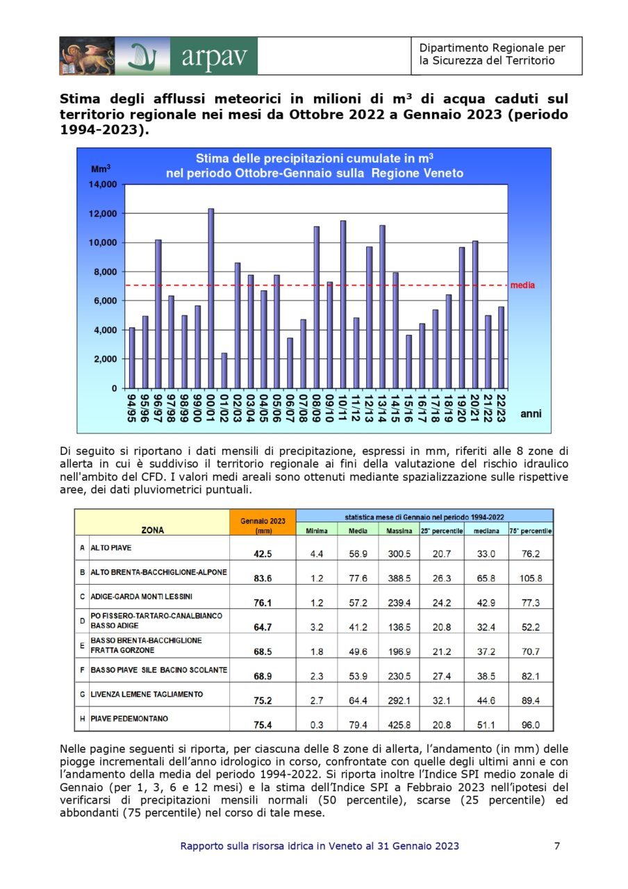 Rapporto sulla risorsa idrica in Veneto al 31 gennaio 2023_page-0010