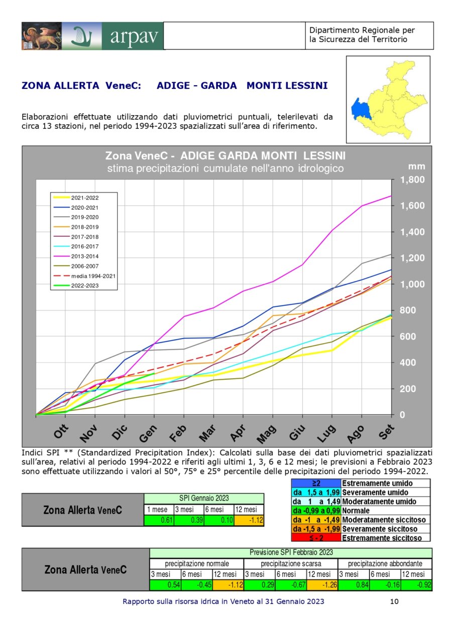 Rapporto sulla risorsa idrica in Veneto al 31 gennaio 2023_page-0013