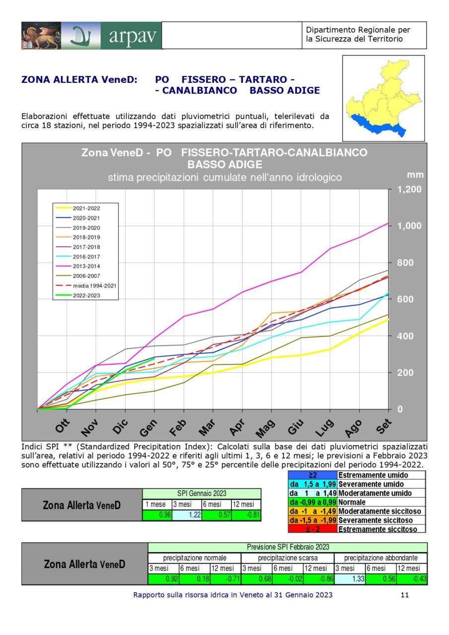Rapporto sulla risorsa idrica in Veneto al 31 gennaio 2023_page-0014