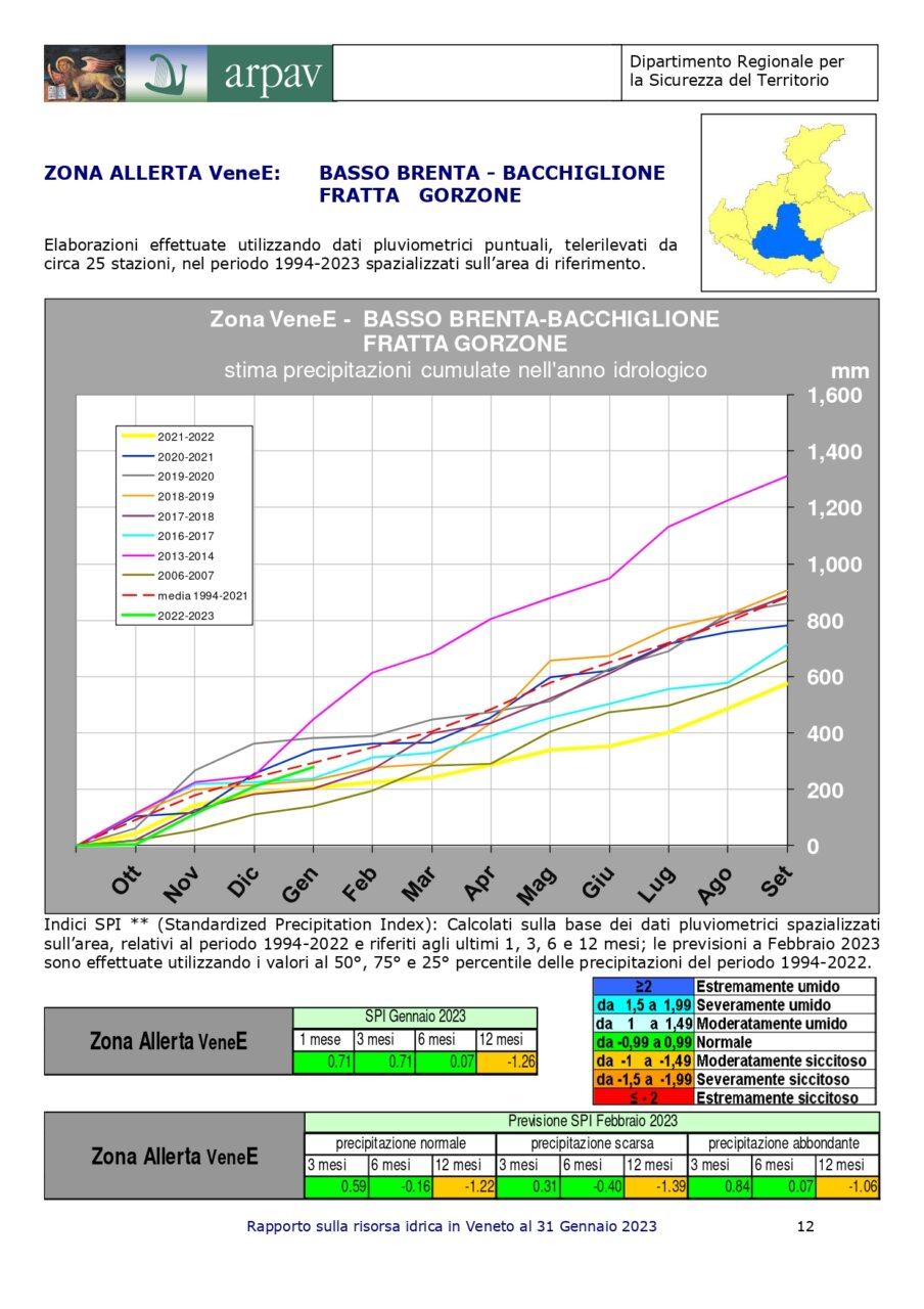 Rapporto sulla risorsa idrica in Veneto al 31 gennaio 2023_page-0015