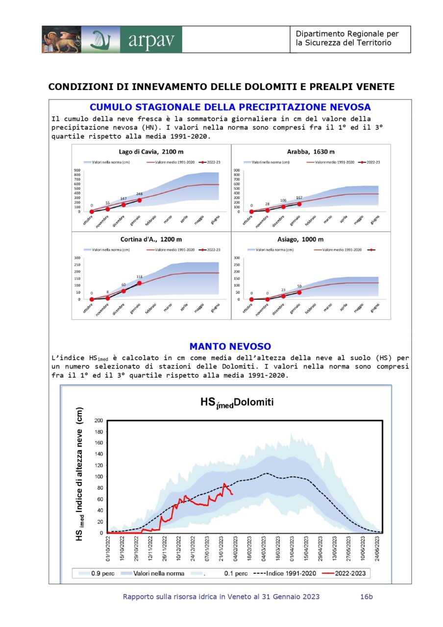 Rapporto sulla risorsa idrica in Veneto al 31 gennaio 2023_page-0020