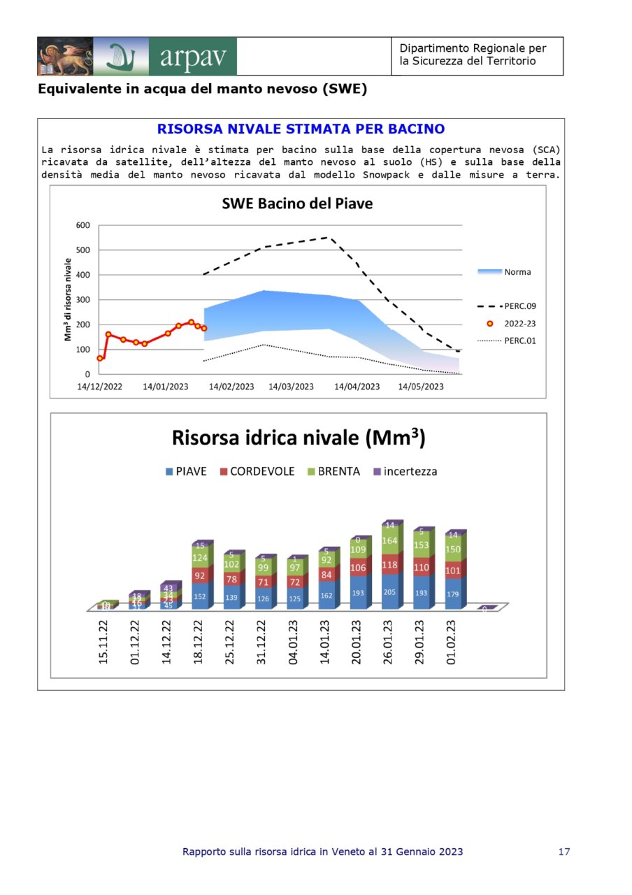 Rapporto sulla risorsa idrica in Veneto al 31 gennaio 2023_page-0023