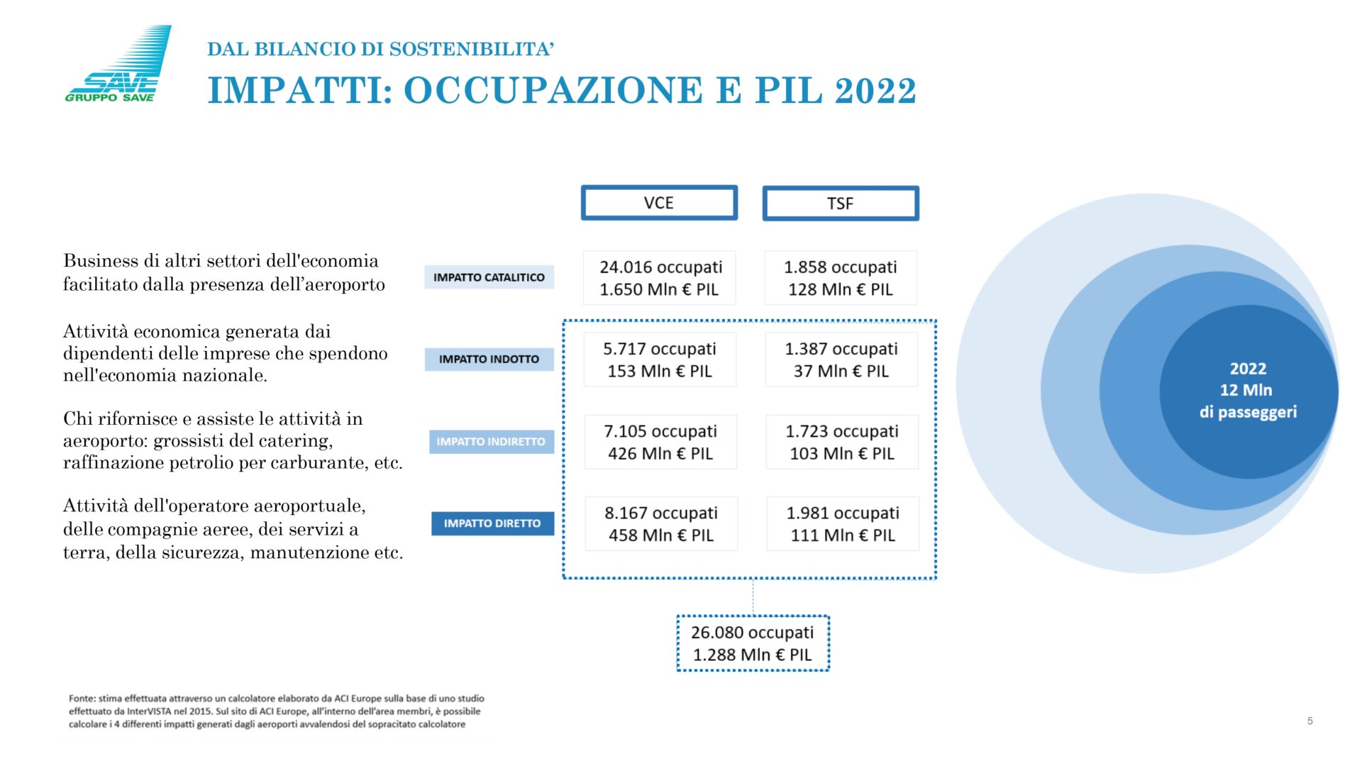 Presentazione Masterplan 2023 - 2037_page-0005