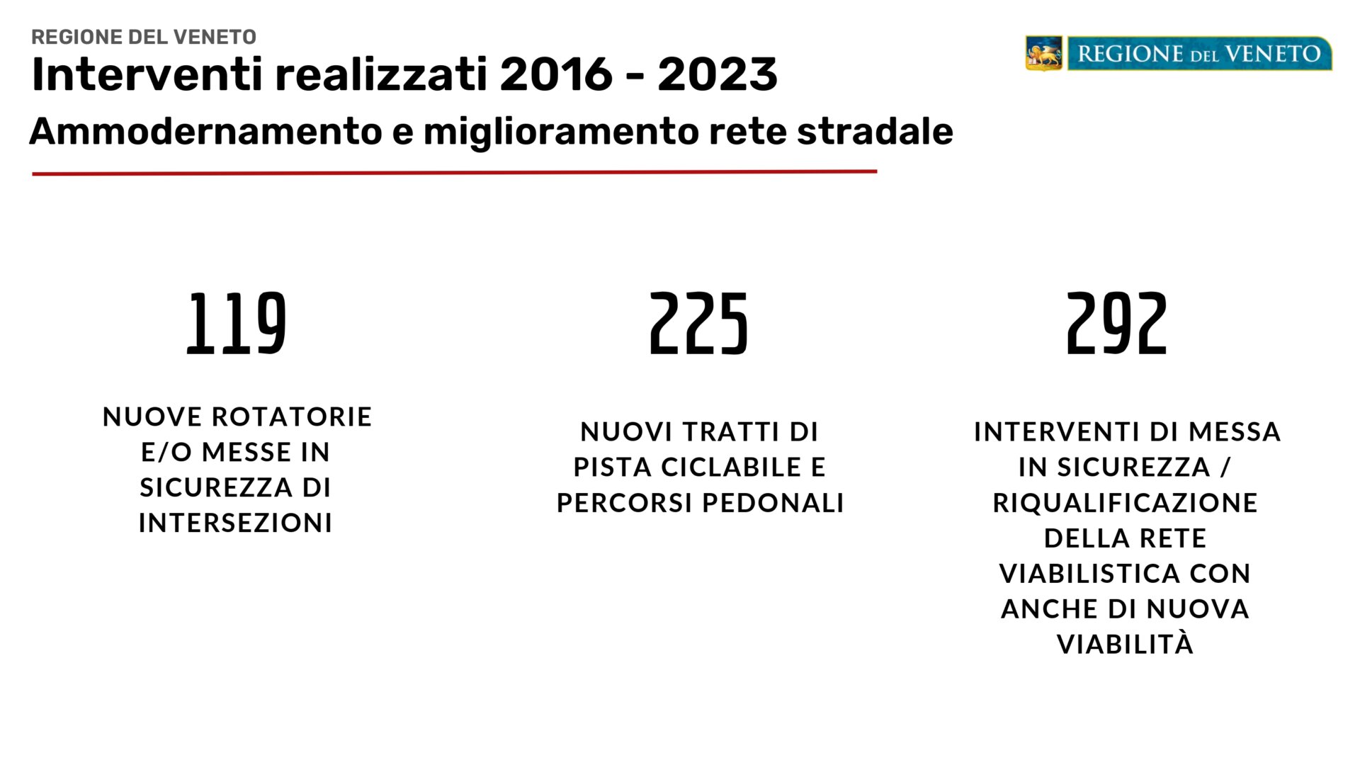 REPORT SICUREZZA STRADALE_page-0003