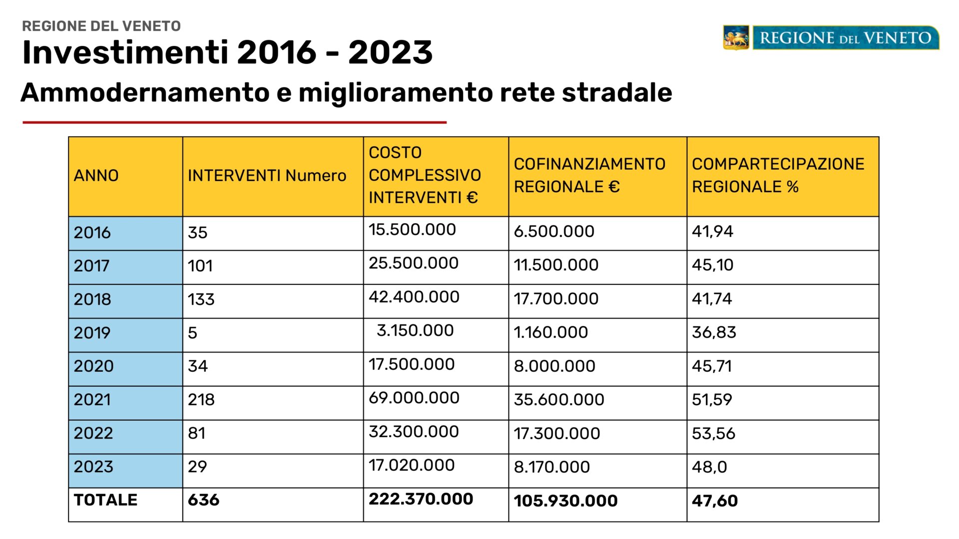 REPORT SICUREZZA STRADALE_page-0004