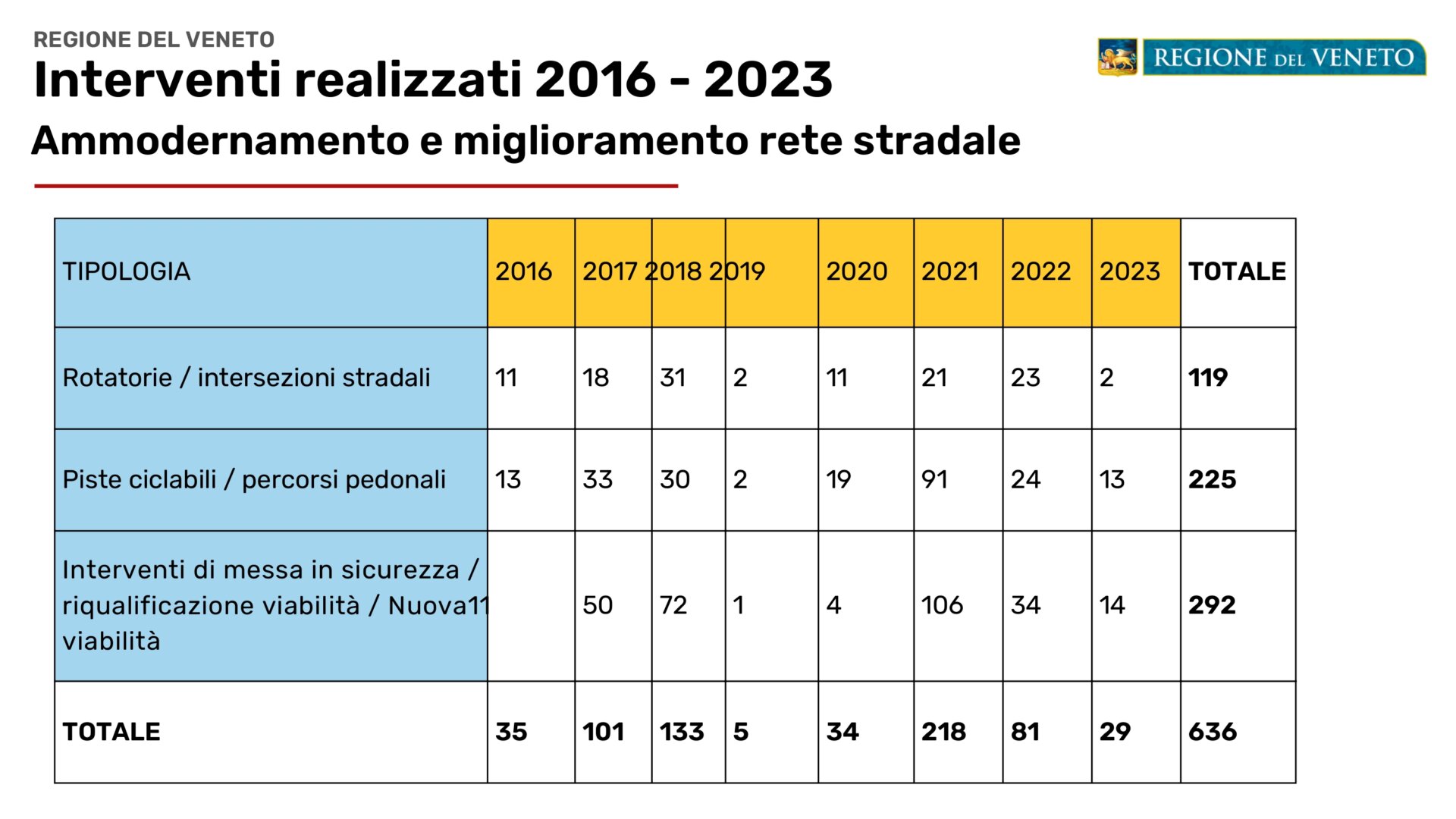 REPORT SICUREZZA STRADALE_page-0005