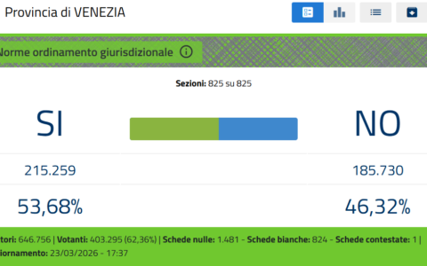 I risultati del referendum Comune per Comune in provincia di Venezia